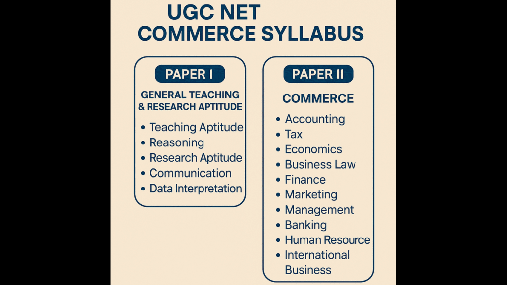UGC NET Commerce Paper 1 and Paper 2 syllabus