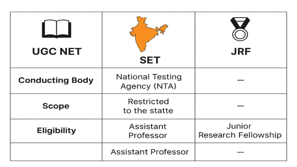 Student Aiming for JRF and PhD in Commerce Motivated student with books labeled Research, PhD, and JRF