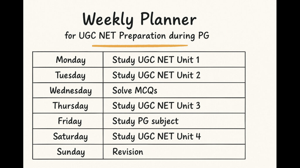 UGC NET Preparation Weekly Study Plan Weekly planner chart for UGC NET preparation during PG