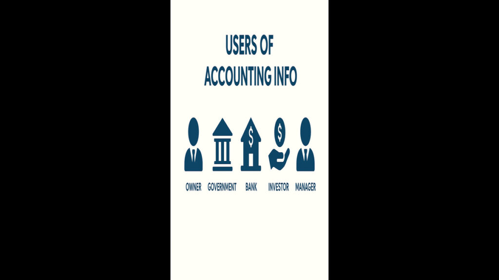 Who uses accounting reports – Government, Bank, Investor