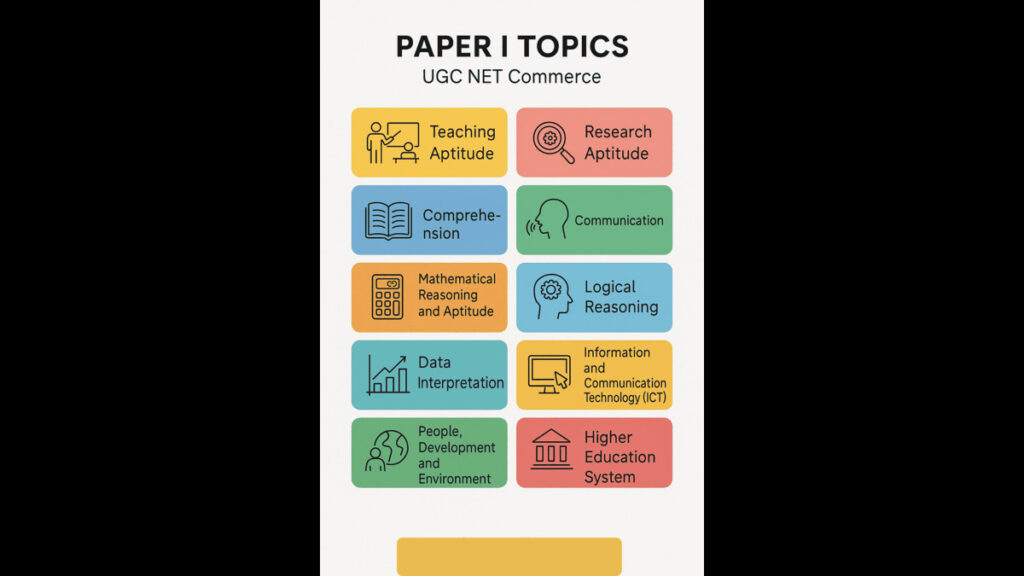 UGC NET Commerce Paper I Topic Overview with Icons A colorful 2-column chart displaying 10 Paper I topics of UGC NET Commerce with icons.
