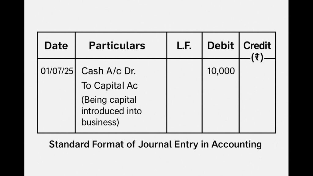 Journal entry format with columns"